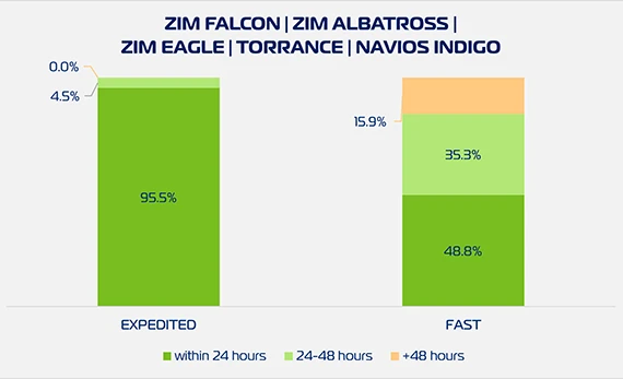 ZX2 Cargo Pickup W48