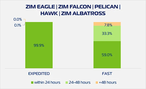 ZX2 Cargo Pickup W1626