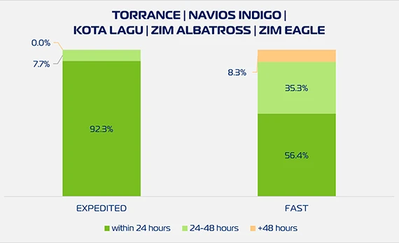 ZX2 Cargo Pickup W45