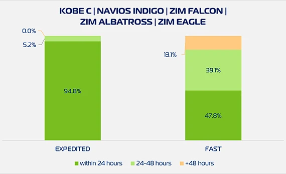 ZX2 Cargo Pickup W50