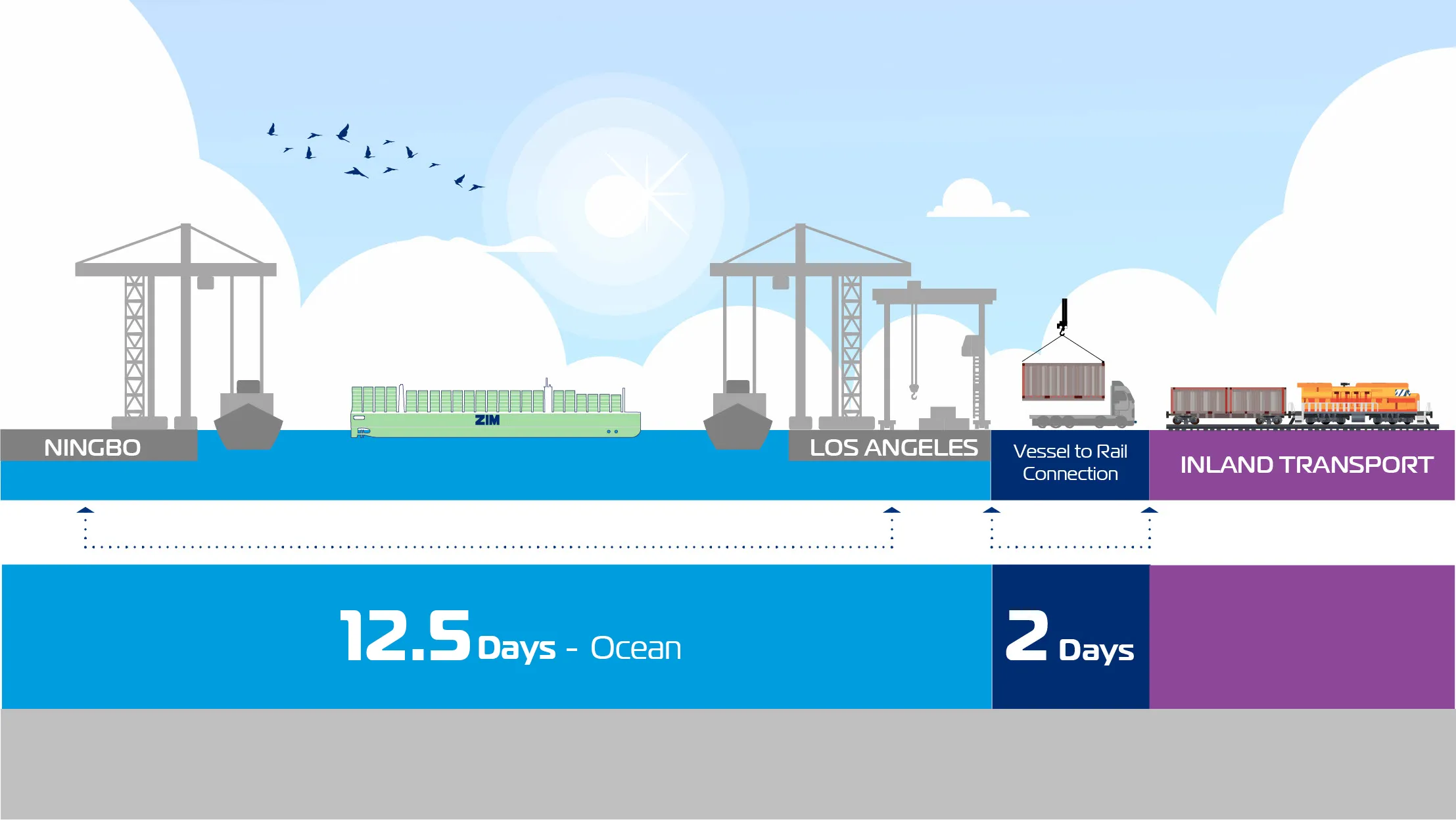 ZX2 Infographics 04 25 1062X598