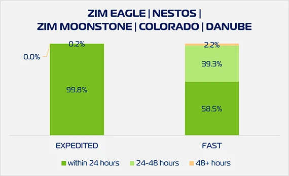 ZEX Cargo Pickup W1126