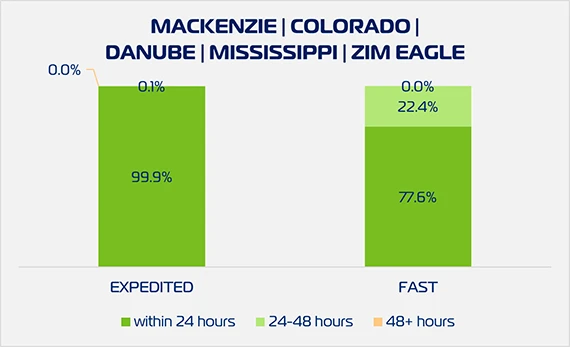 ZEX Cargo Pickup W1526